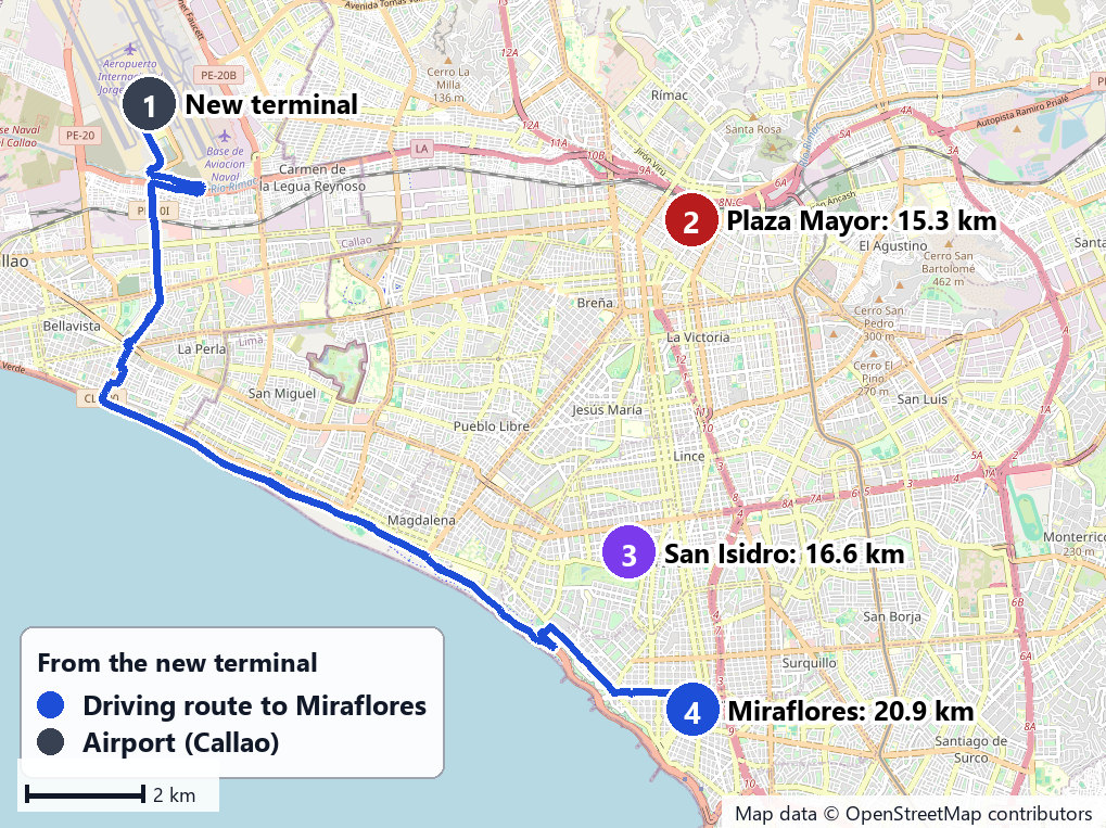 Map of the driving route from the new Lima airport terminal in Callao along the coast to Miraflores, with road distances to the Plaza Mayor, San Isidro and Miraflores